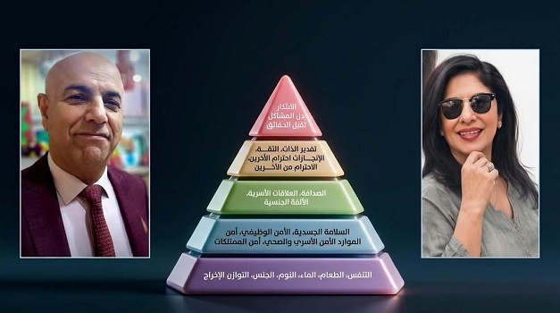 كريم عبد الله: قراءة نقدية في ضوء نظرية ماسلو لقصيدة:
