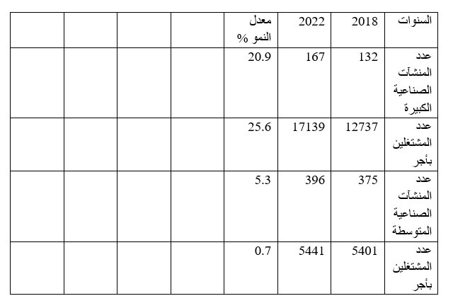 667 table