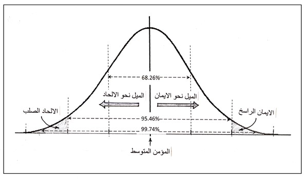 992 Faith and atheism