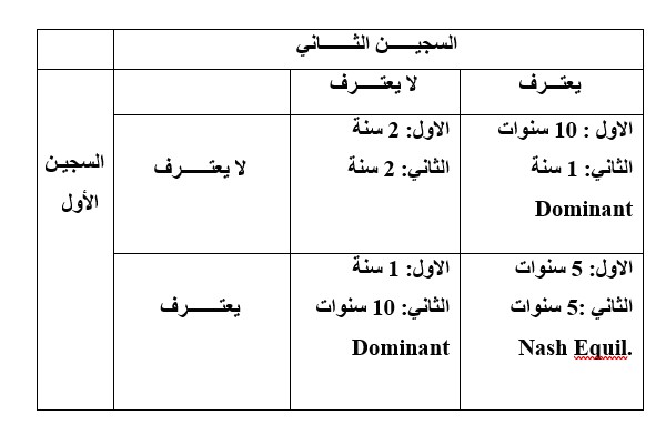 3560 ناش