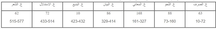 3895 السكاكي